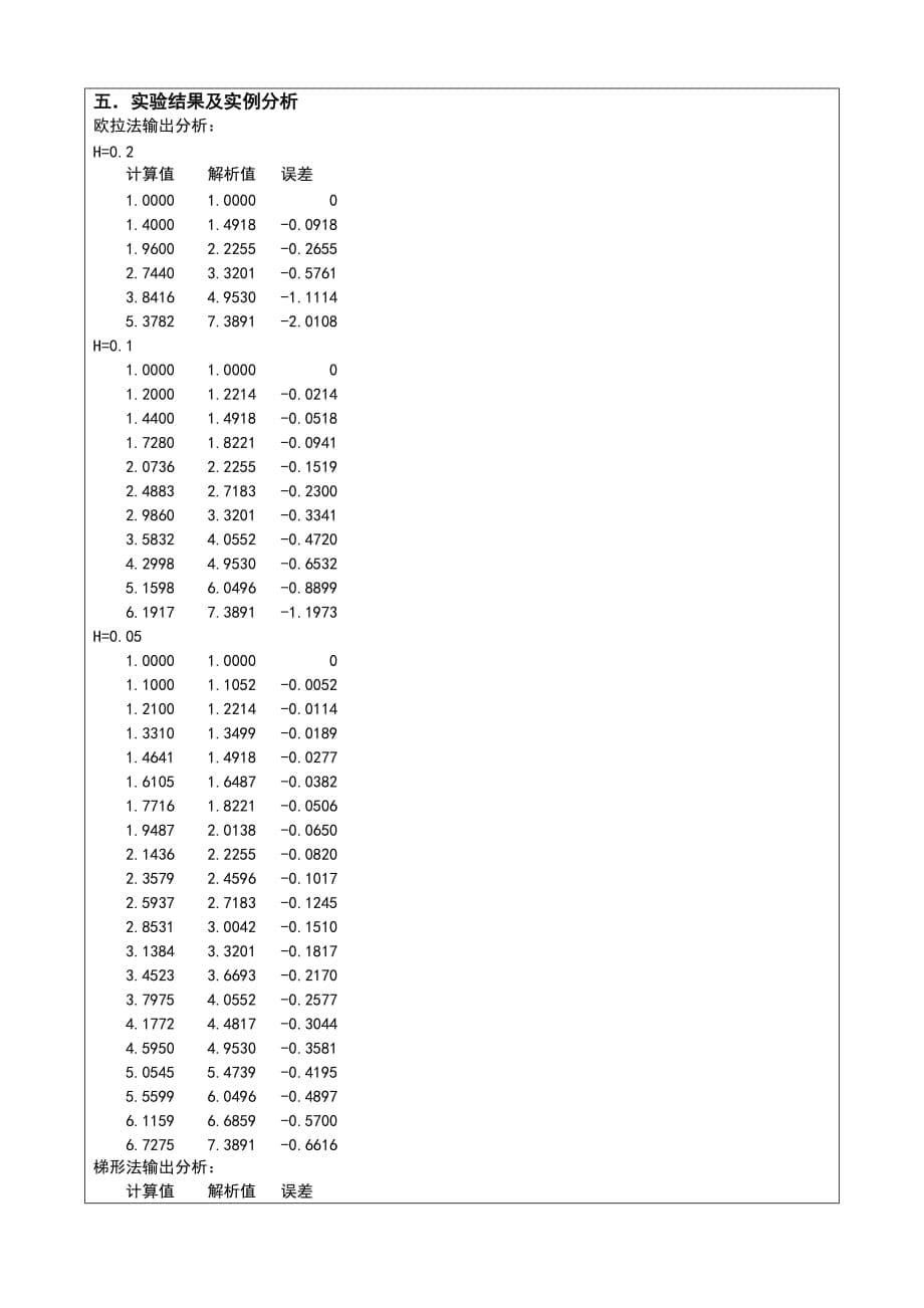 初值问题的euler方法和梯形法.doc_第5页