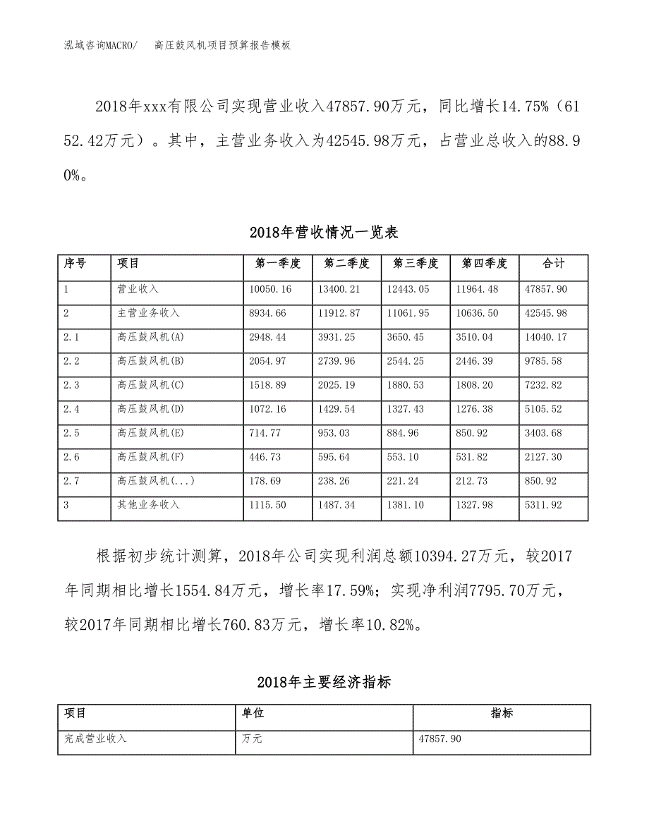 高压鼓风机项目预算报告模板.docx_第3页