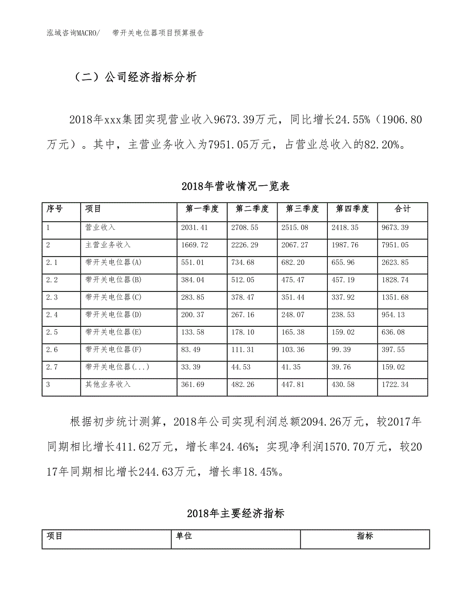 带开关电位器项目预算报告（总投资5000万元）.docx_第3页