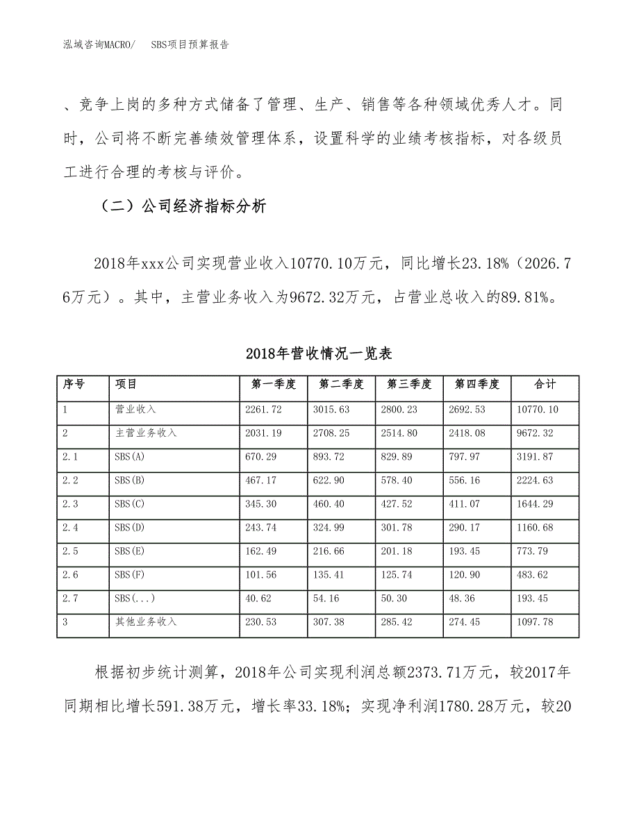 SBS项目预算报告（总投资5000万元）.docx_第3页