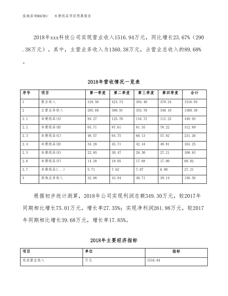 本册纸品项目预算报告（总投资2000万元）.docx_第3页