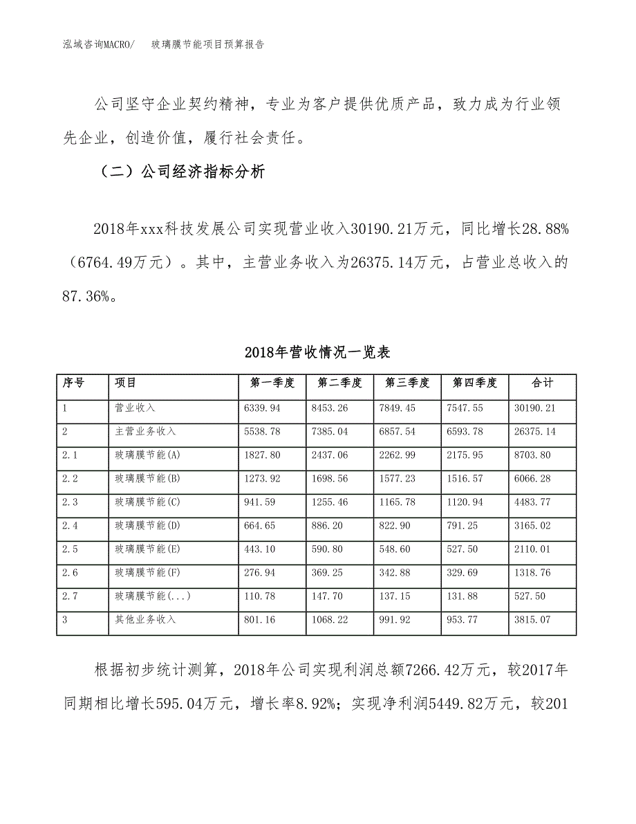 玻璃膜节能项目预算报告（总投资17000万元）.docx_第3页