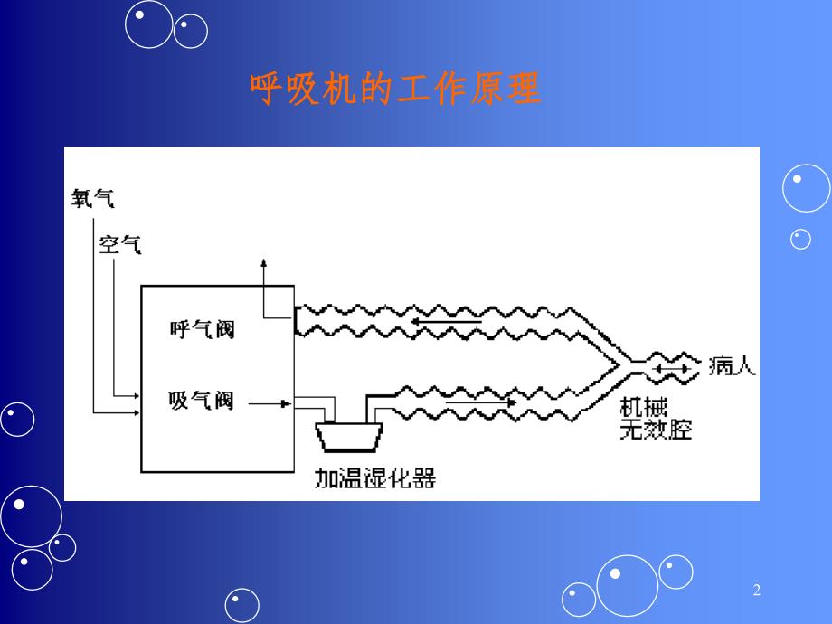 icu呼吸机的应用概述文档_第2页