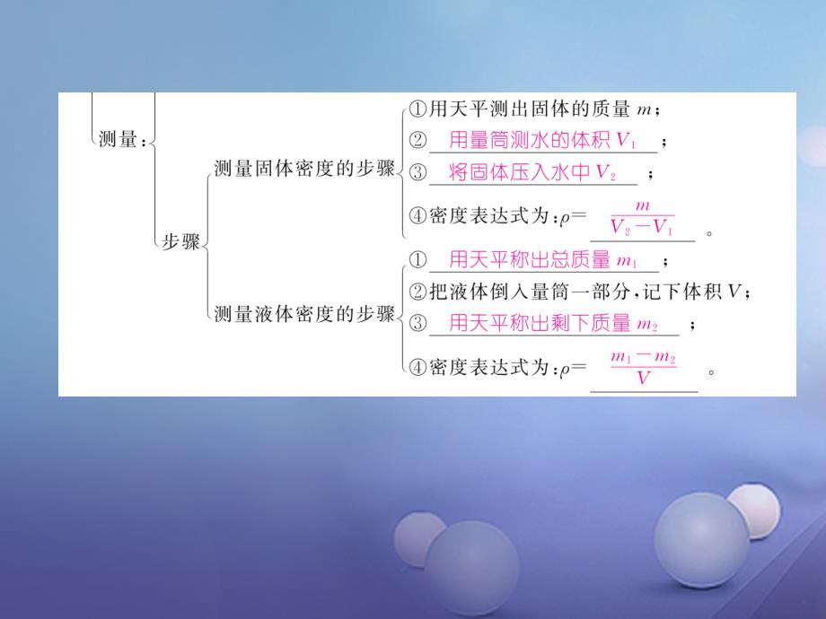 （成都专用）2017年秋八年级物理上册 第6章 质量与密度章末总结与提升（精讲）课件 （新版）教科版_第3页