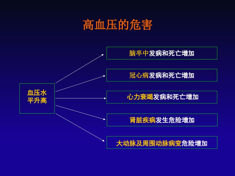 年基层版中国高血压防治指南_第1页