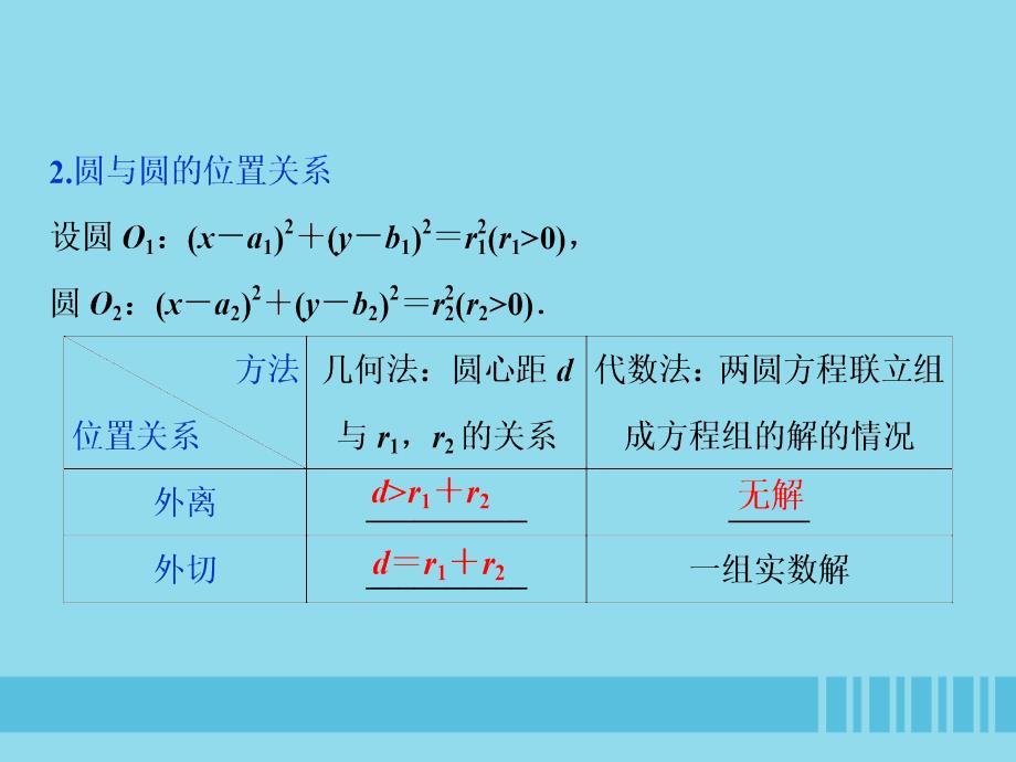 （浙江专用）2020版高考数学大一轮复习 第九章 平面解析几何 第4讲 直线与圆、圆与圆的位置关系课件_第4页