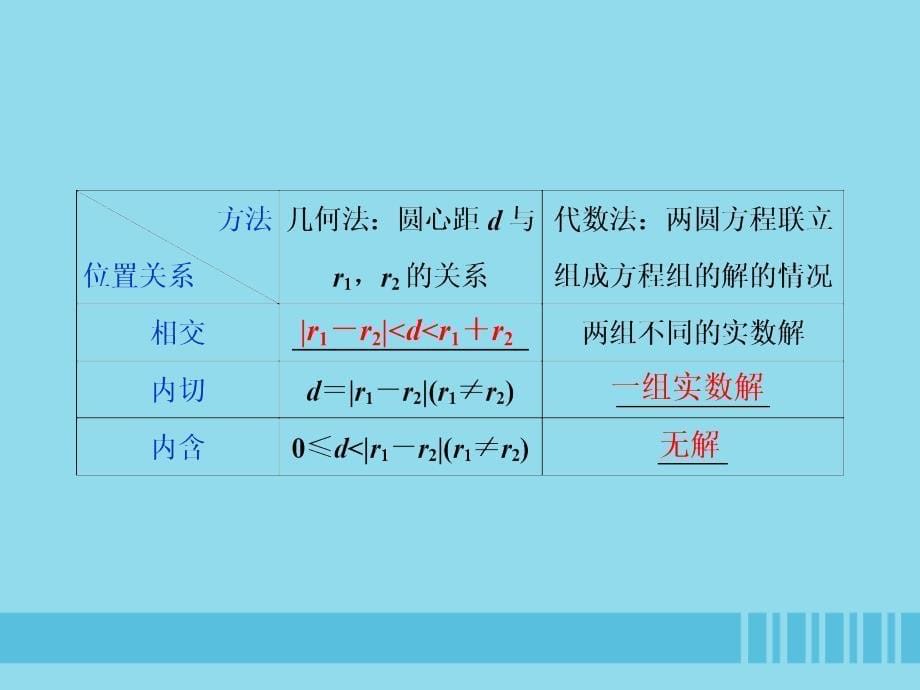 （浙江专用）2020版高考数学大一轮复习 第九章 平面解析几何 第4讲 直线与圆、圆与圆的位置关系课件_第5页