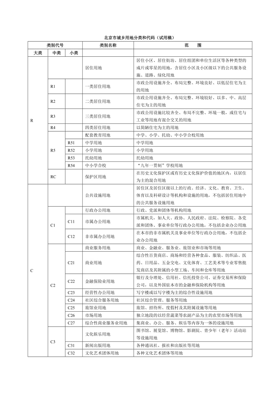 北京市城乡用地分类和代码(试用稿).doc_第1页