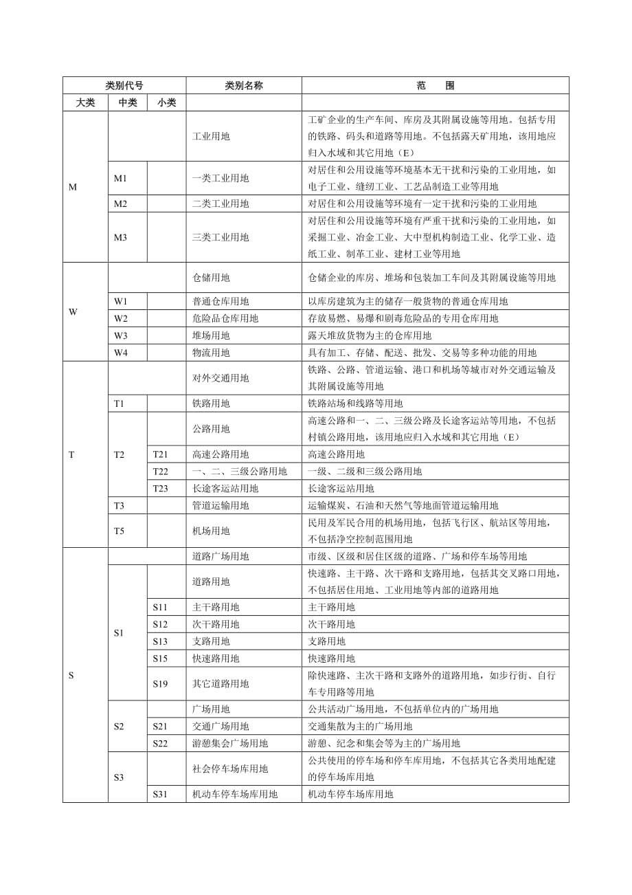 北京市城乡用地分类和代码(试用稿).doc_第3页