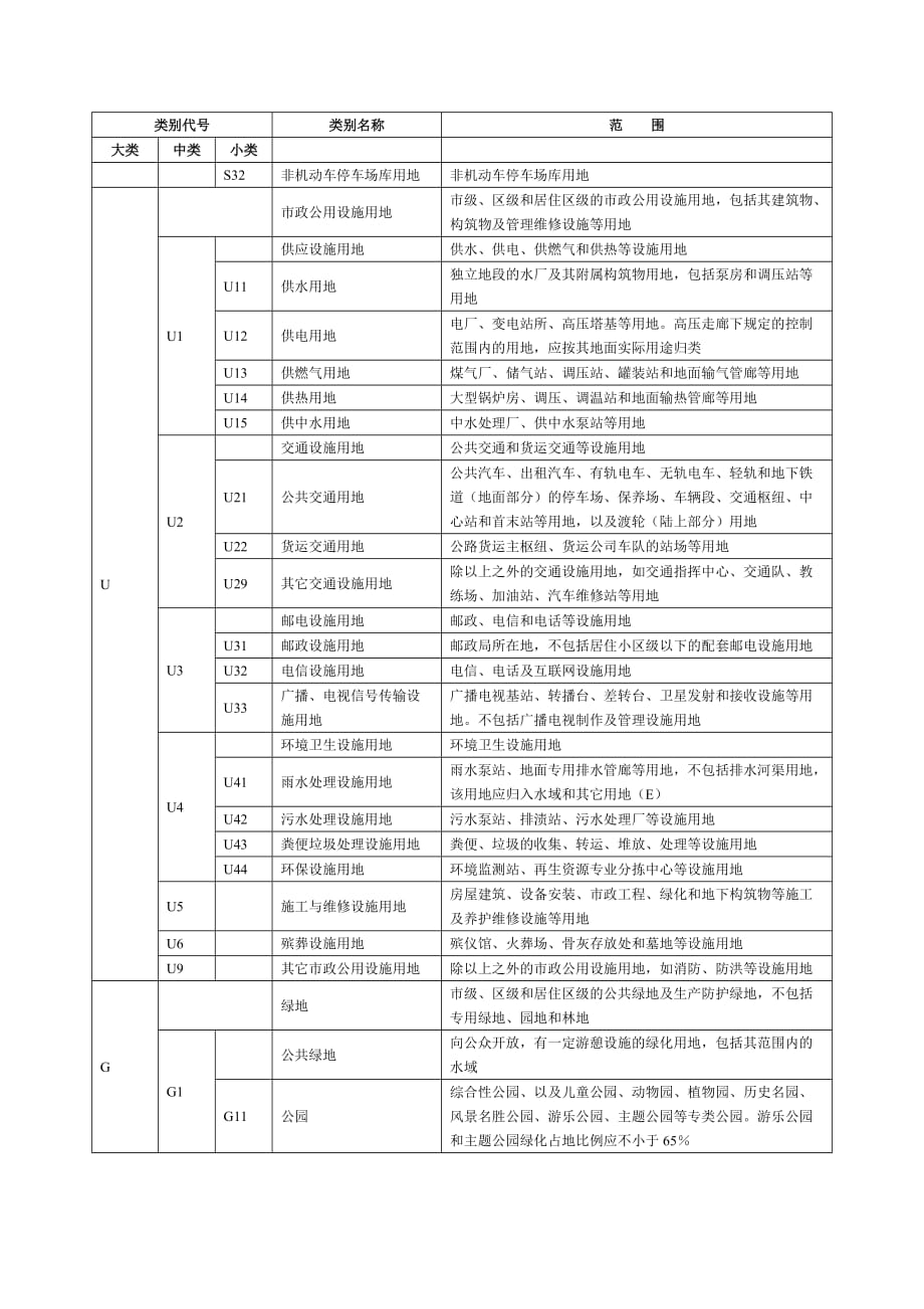 北京市城乡用地分类和代码(试用稿).doc_第4页