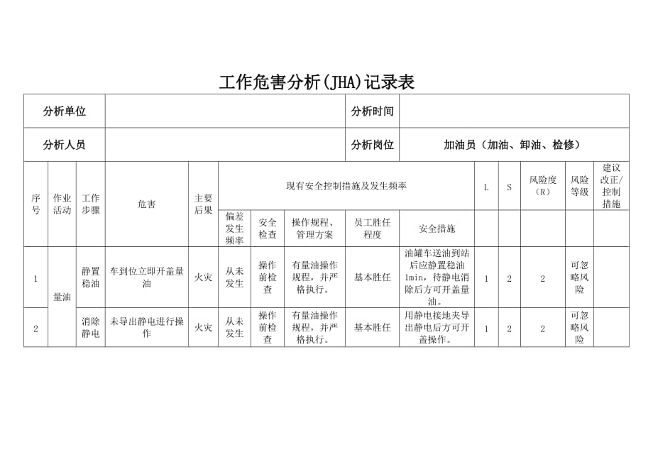 加油站jha工作危害分析表_第2页