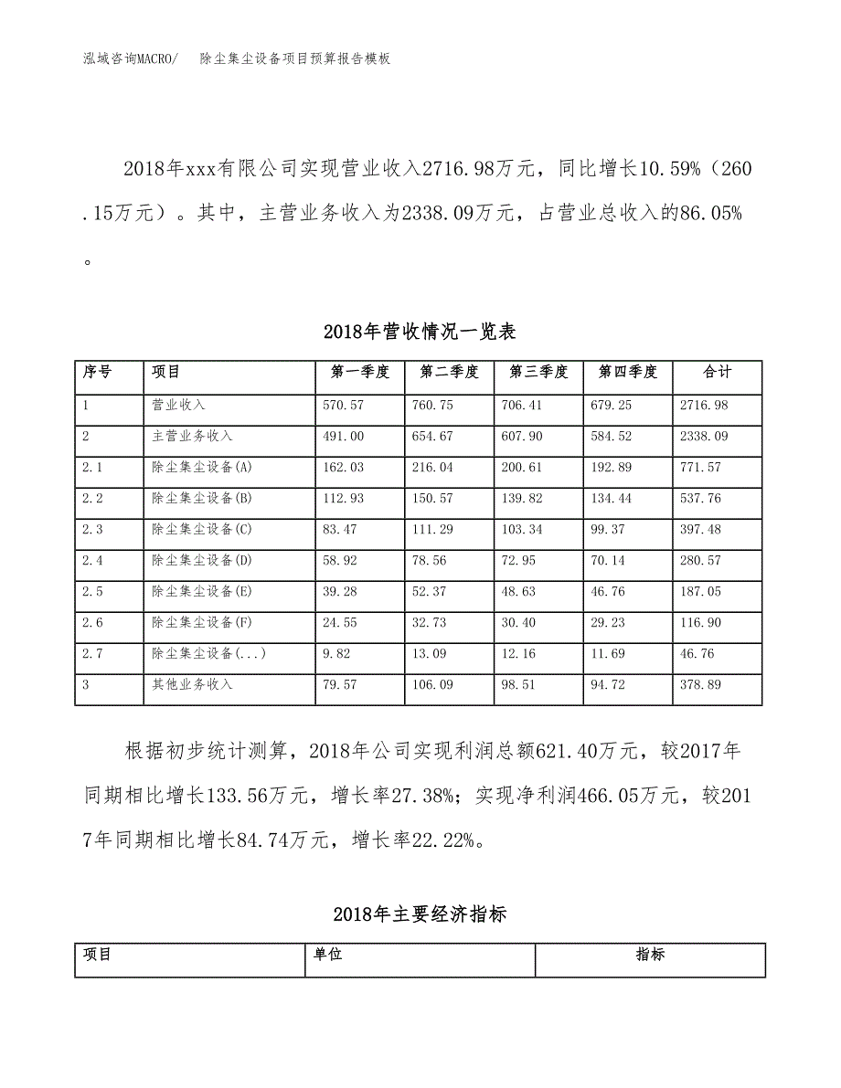 除尘集尘设备项目预算报告模板.docx_第3页