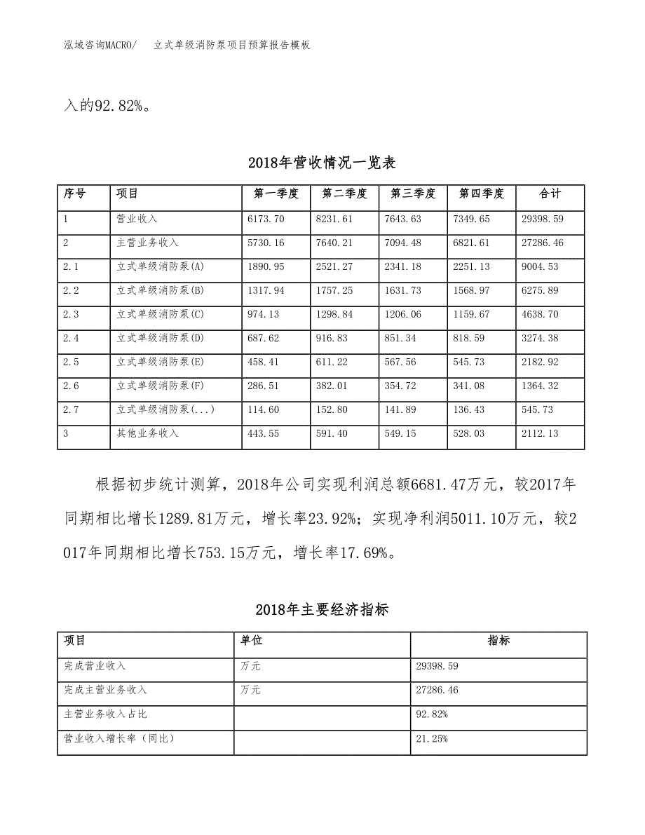 立式单级消防泵项目预算报告模板.docx_第3页