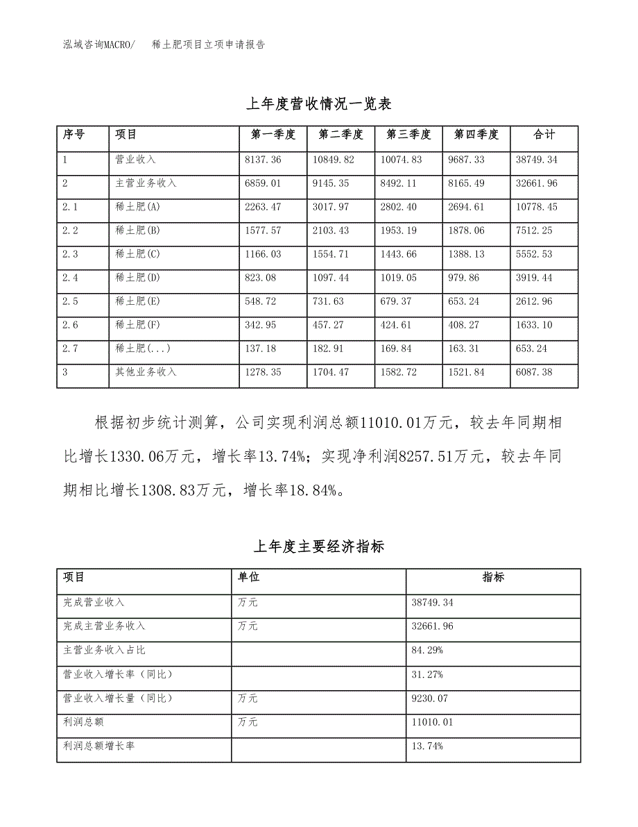 稀土肥项目立项申请报告（总投资25000万元）_第3页