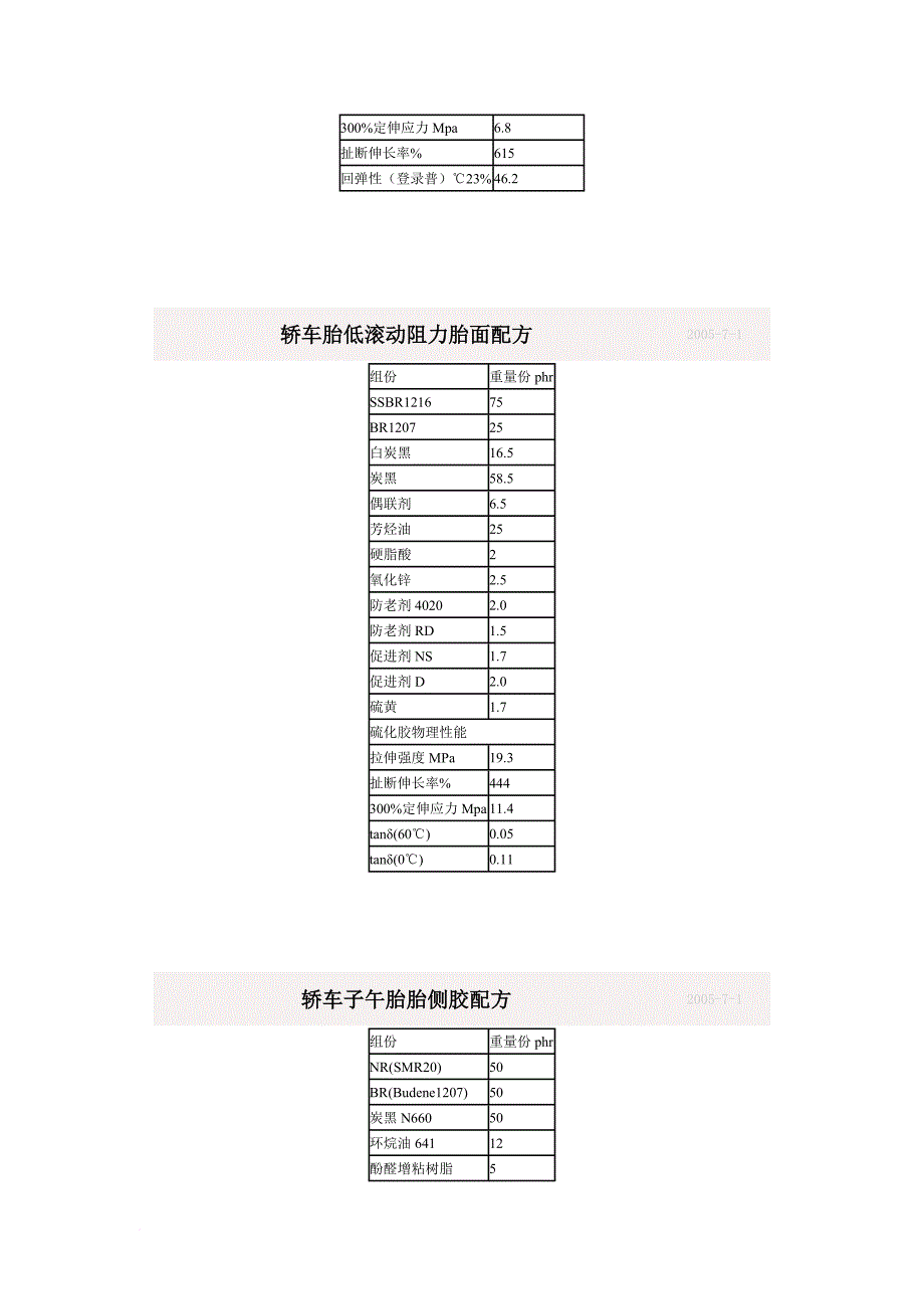 典型橡胶制品配方实例.doc_第2页