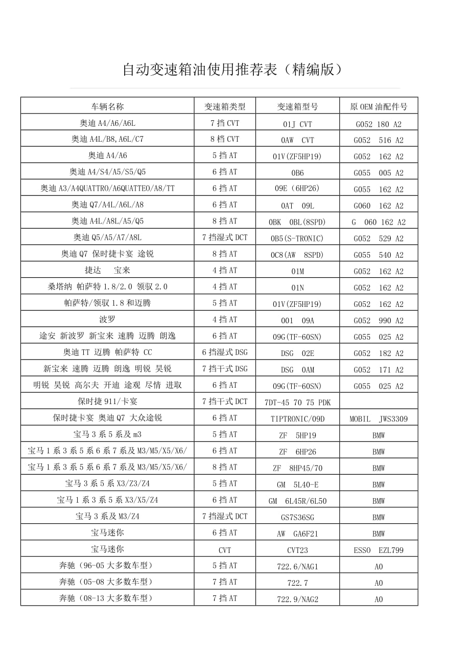 变速箱油的选择_第1页