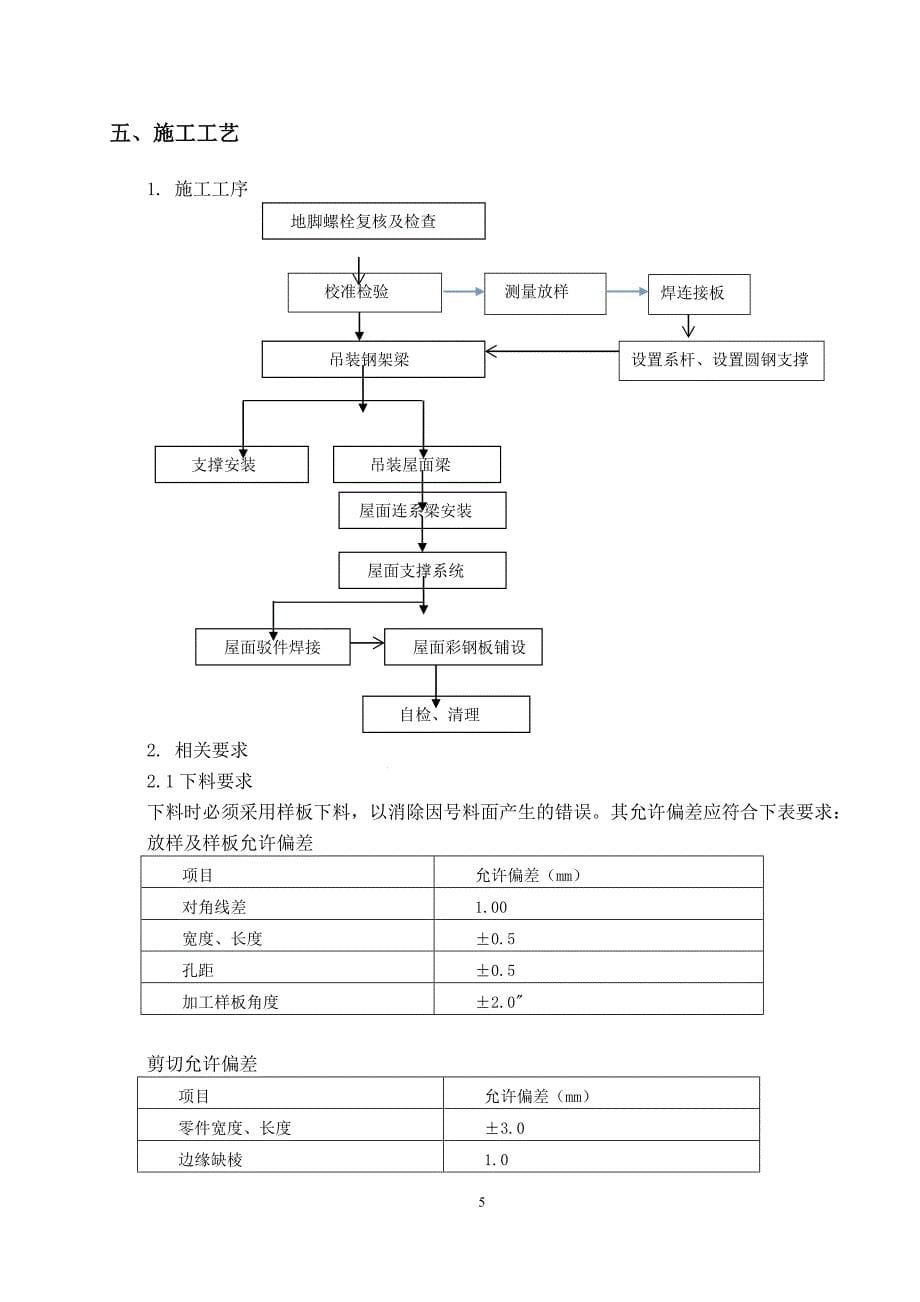 遮阳棚安装_第5页