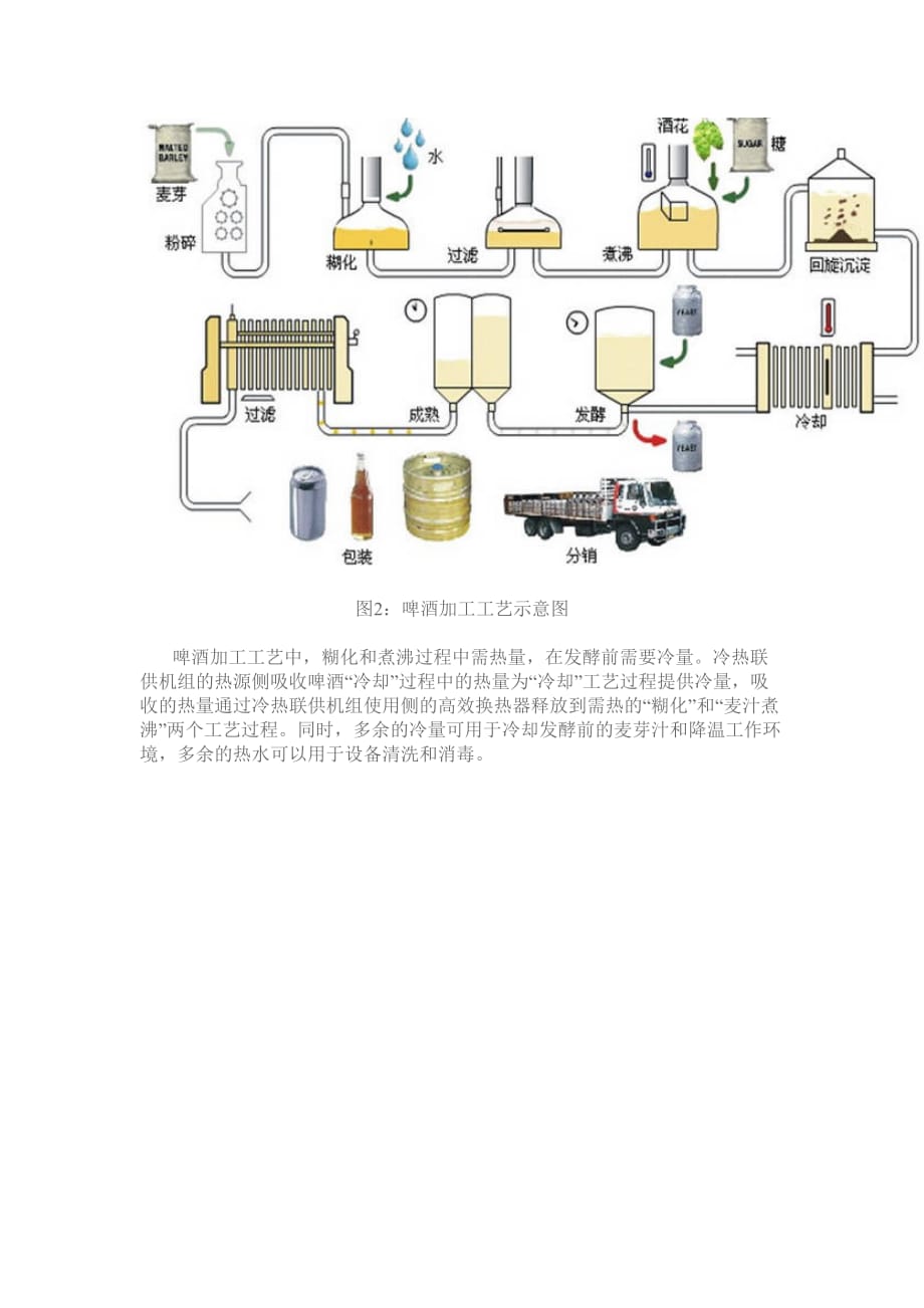 啤酒加工工艺中的新能源应用—冷热联供热泵技术_第2页