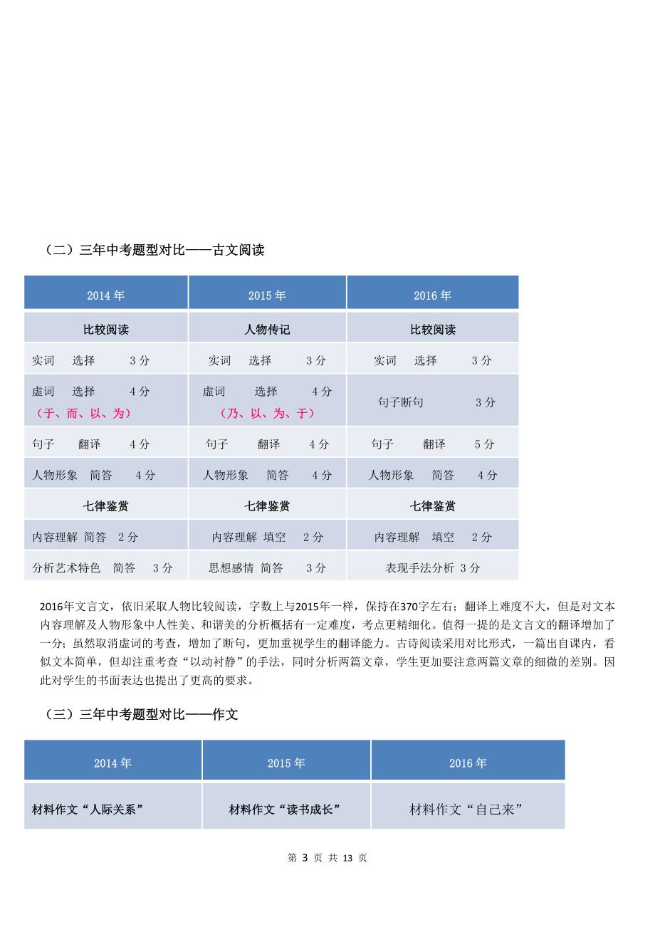 2016年杭州中考语文试卷分析语文)资料_第3页