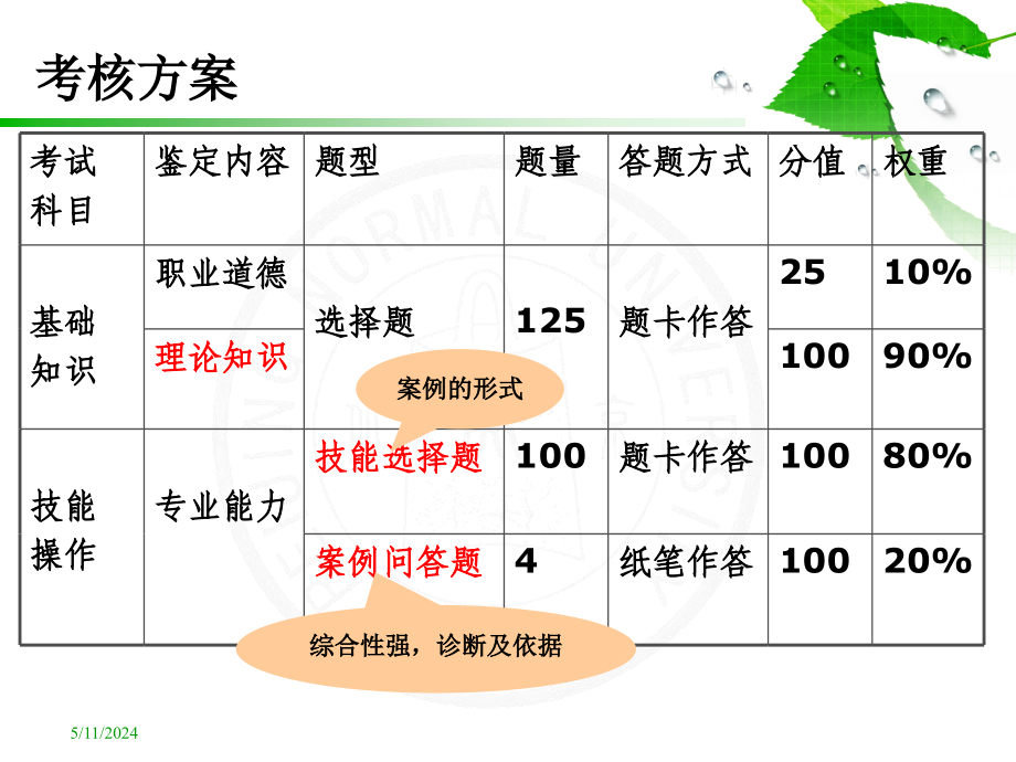 心理咨询师三级第四章_第3页