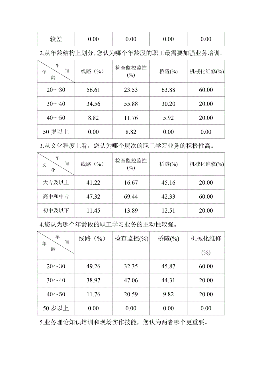 职工培训需求问卷调查表汇总分析报告_第4页