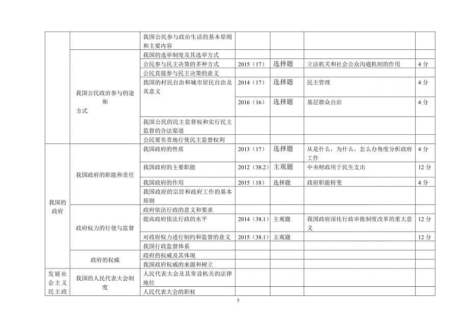 政治学科双向细目表--(新课标全国卷)_第5页