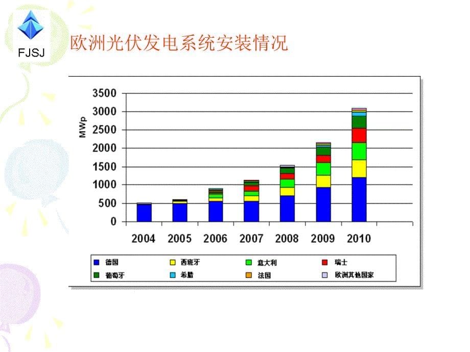 太阳能电池切片生产工艺介绍汇编_第5页