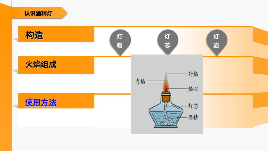 四年级上册科学说课课件-2.2 热的传递｜苏教版(共11张PPT)_第3页