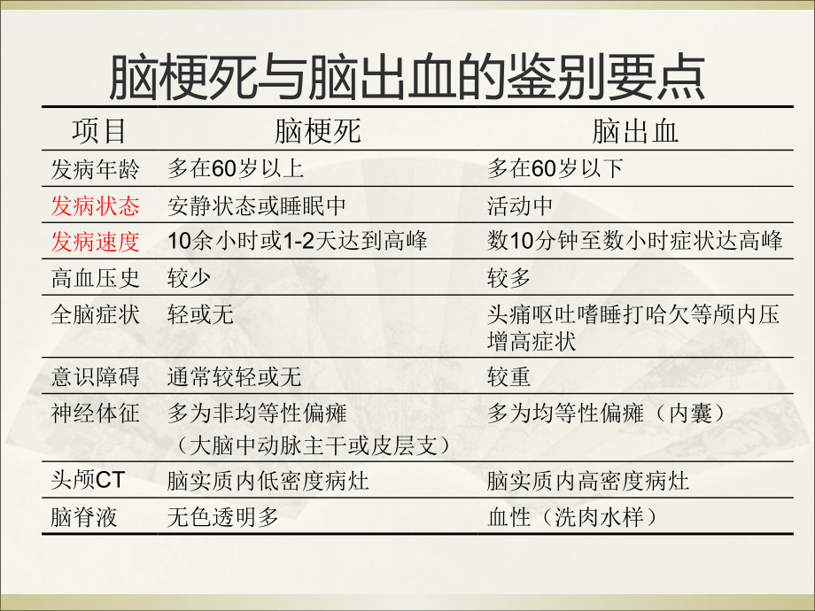 中风康复文档_第3页