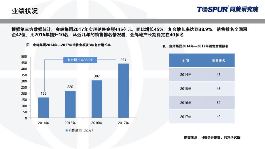 【房企研究】2019金辉地产投资开发模式_第5页