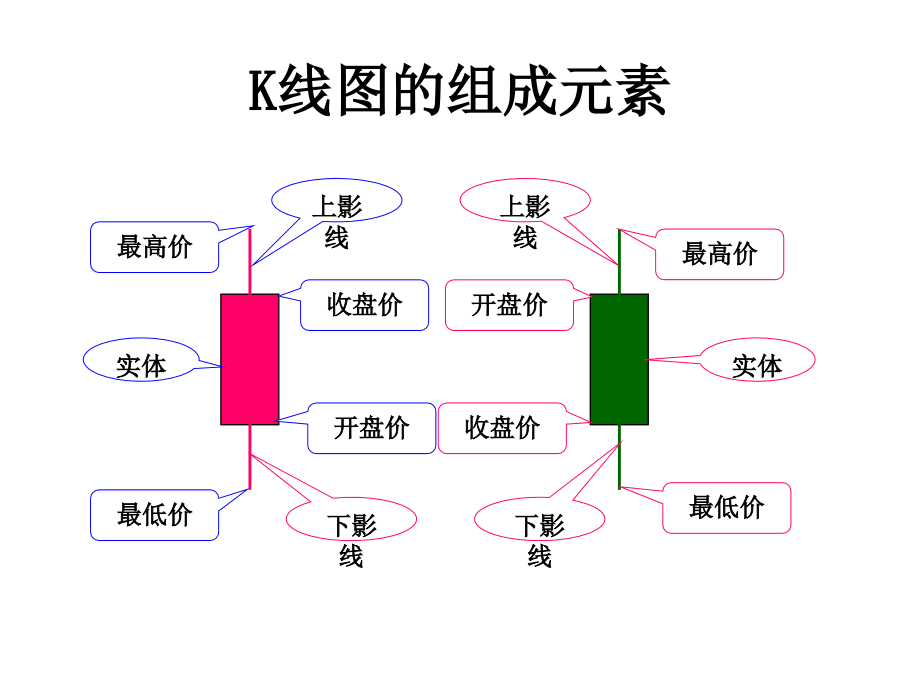 k线及k线组合看盘基础汇总_第3页