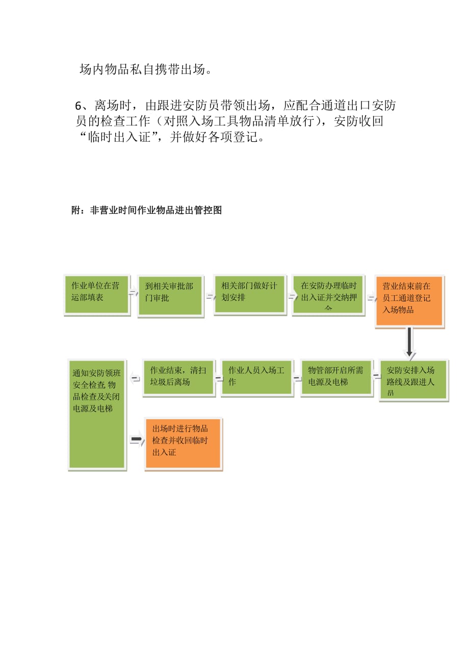 商场物品进出方案_第4页