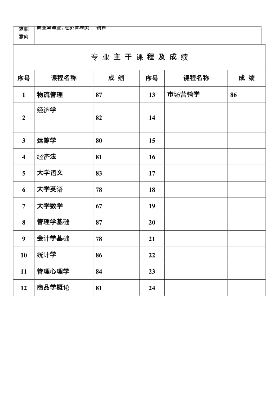 四川教育学院2009届毕业生就业推荐表_第3页