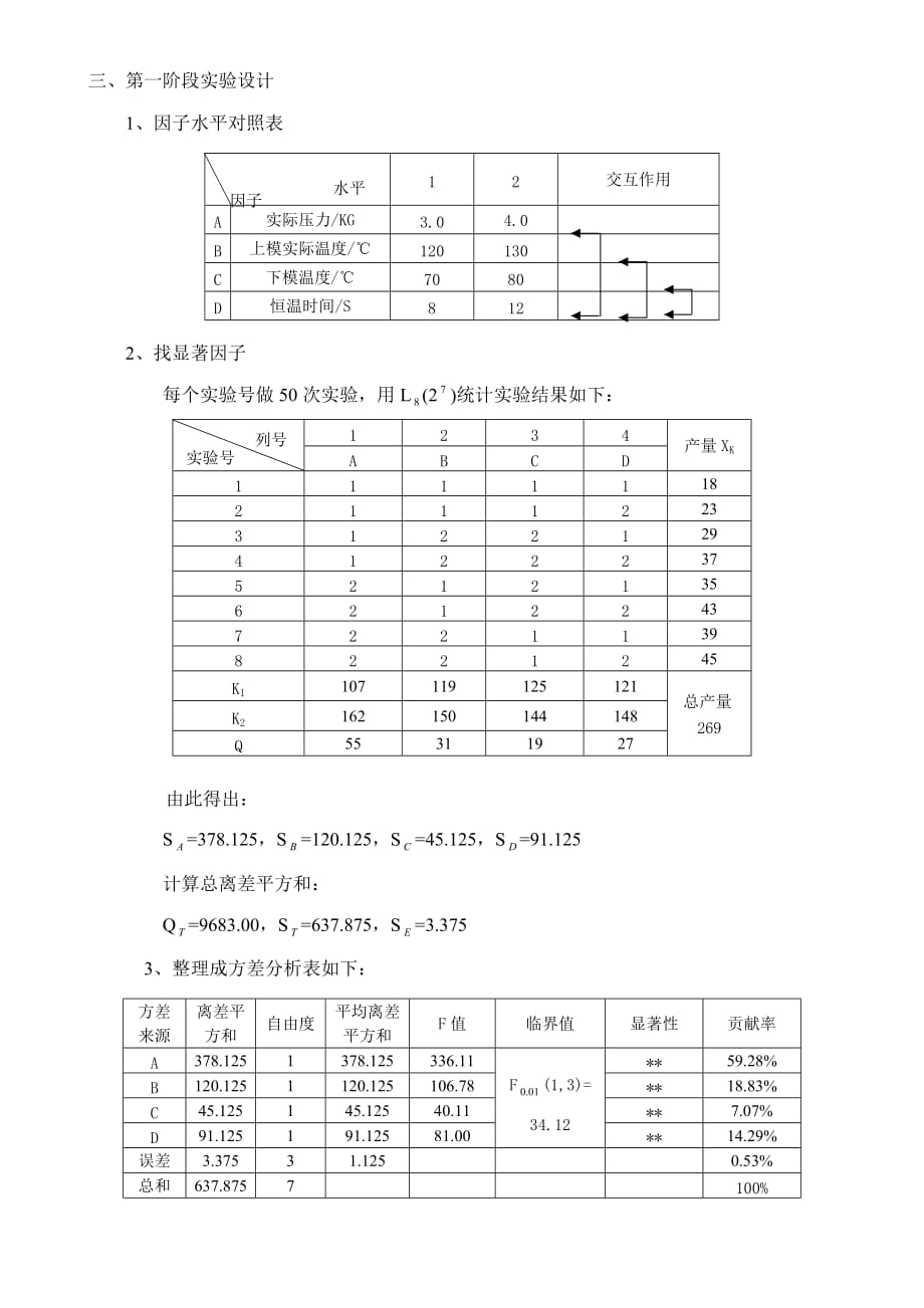 压合参数doe分析_第2页