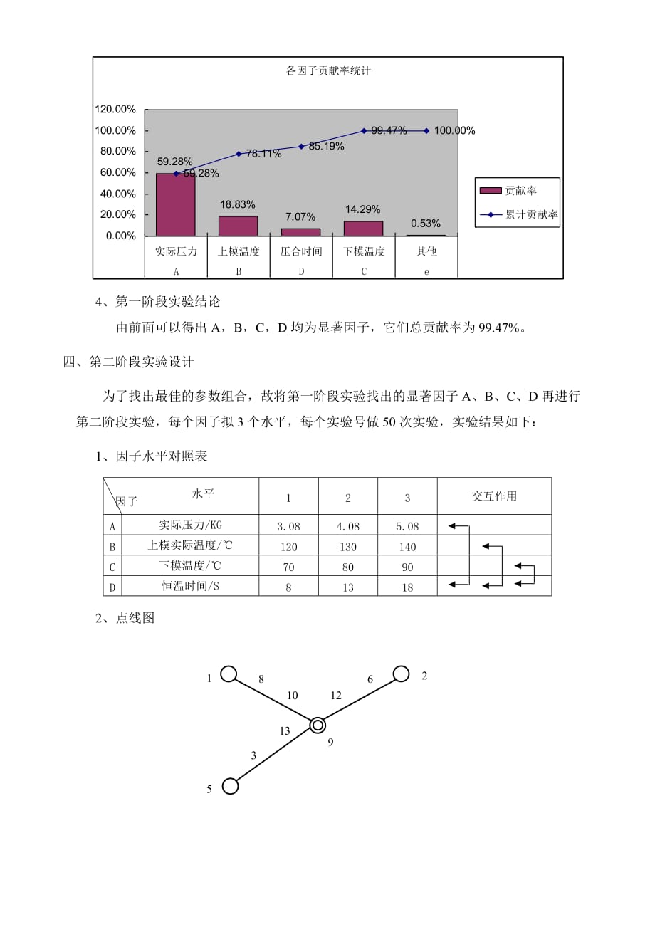 压合参数doe分析_第3页