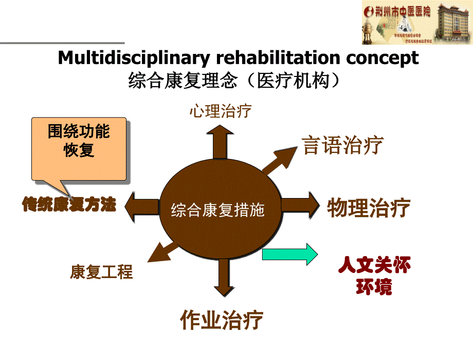 中风康复 针灸先行_第4页