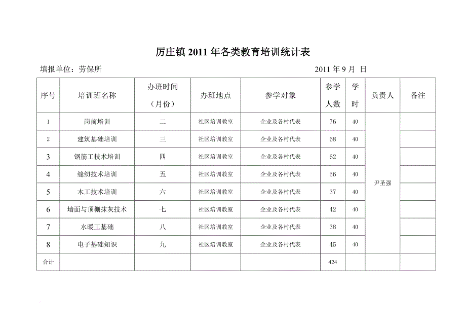 各类教育培训统计表_第3页