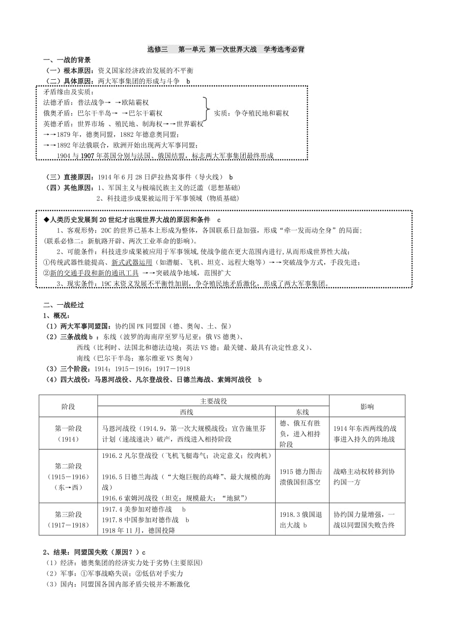 历史选修三必背_第1页