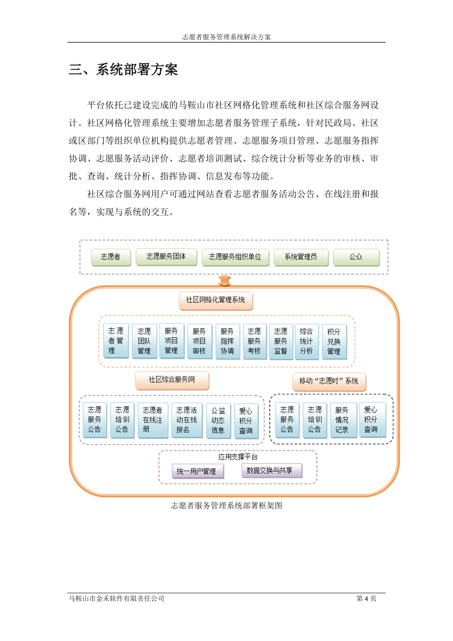 志愿者服务管理系统解决方案_第4页