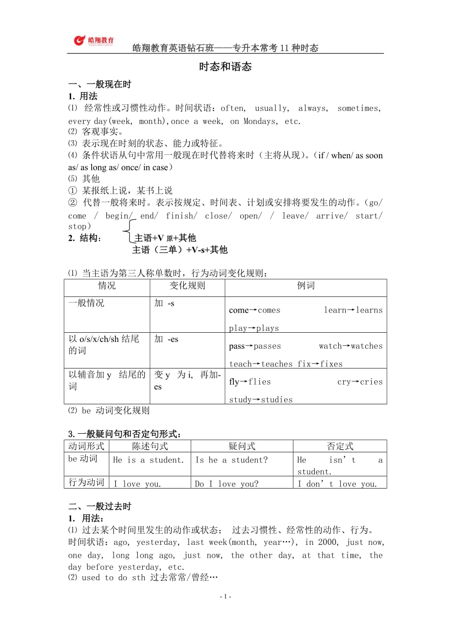 专升本时态和语态讲义_第1页