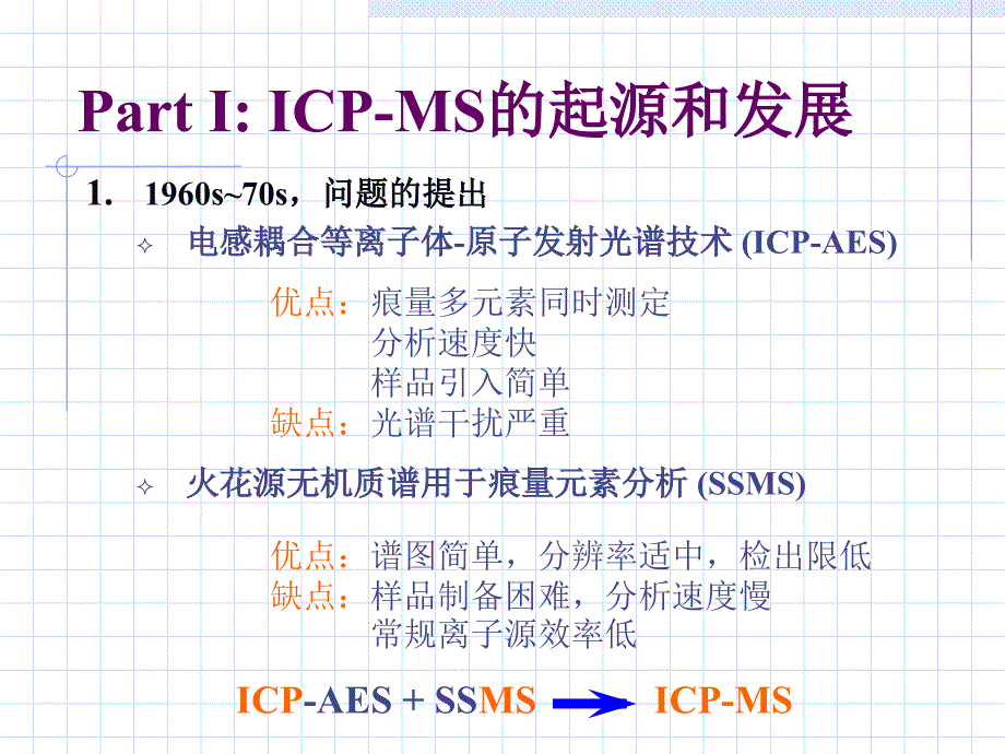 icpms介绍_第3页