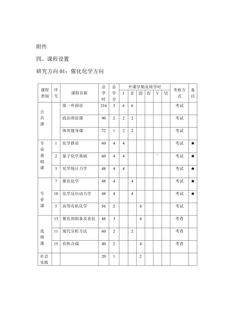 哈尔滨师范大学物理化学专业硕士研究生培养方案_第2页