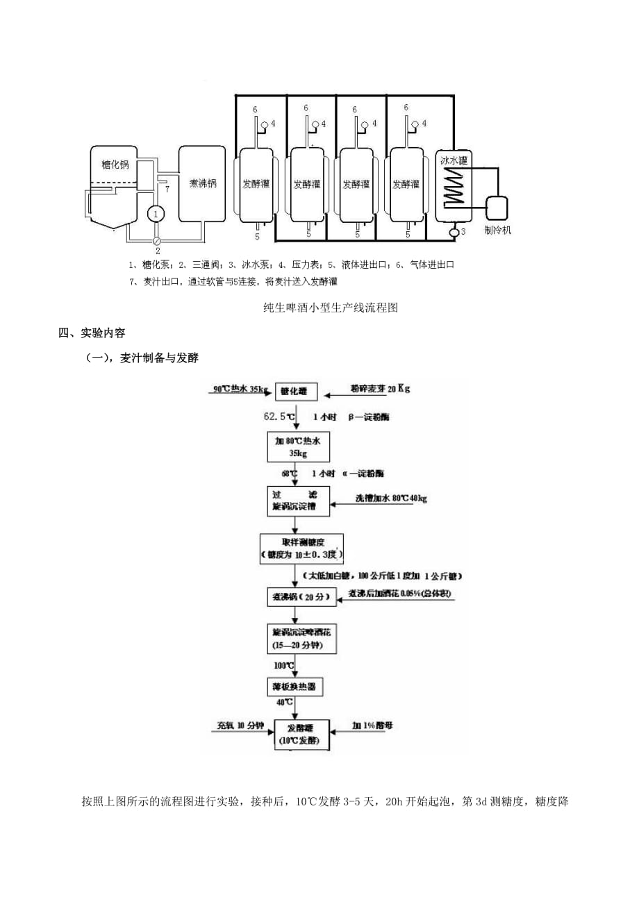 啤酒酿造实验_第2页