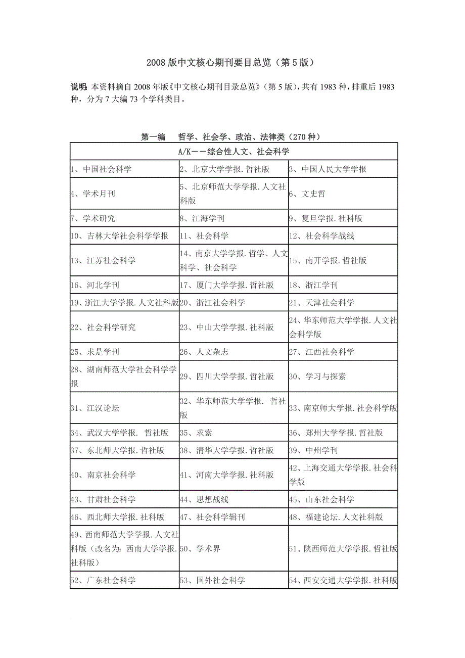 北大中文核心期刊2008版.doc_第1页