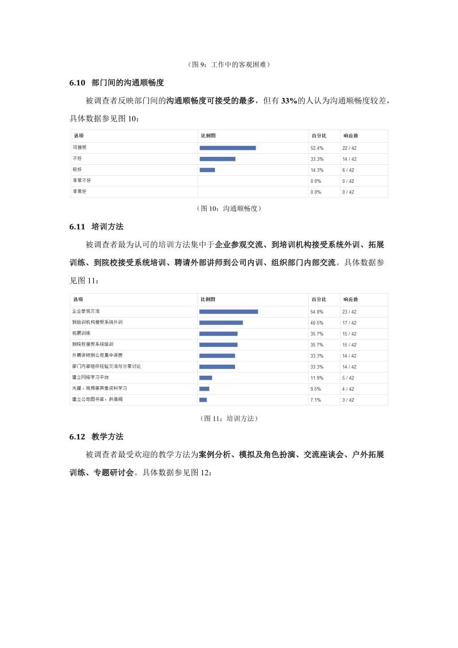 中层管理人员培训需求分析_第5页