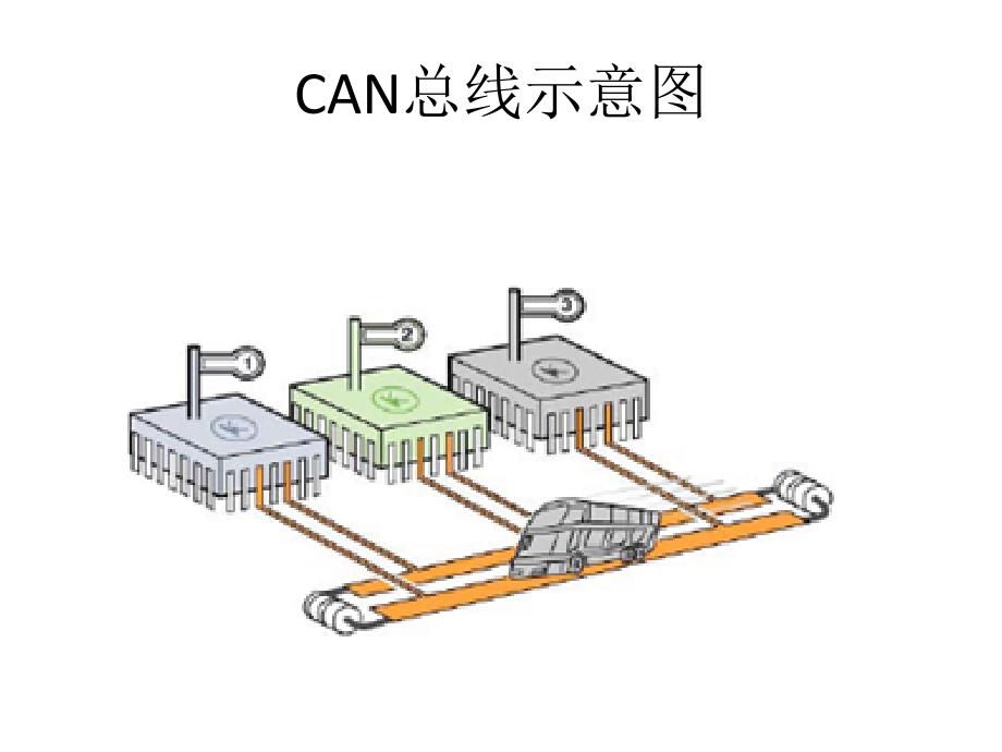 电动车can总线培训ppt_第1页