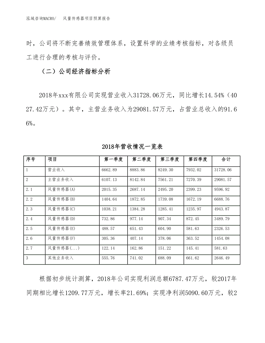 风量传感器项目预算报告（总投资18000万元）.docx_第3页