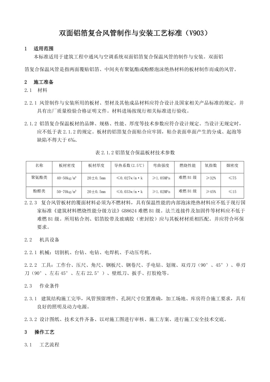 双面铝箔复合风管制作与安装工艺标准-secret_第1页