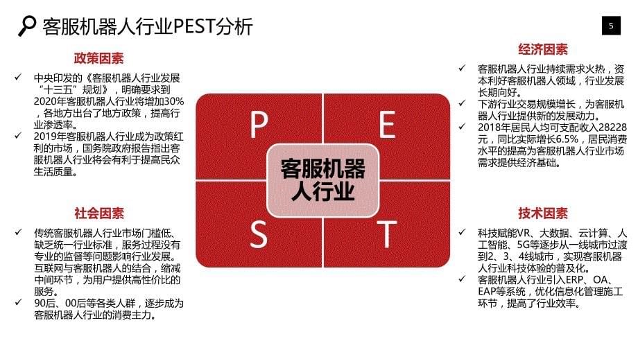 客服机器人行业可行性研究报告调研_第5页