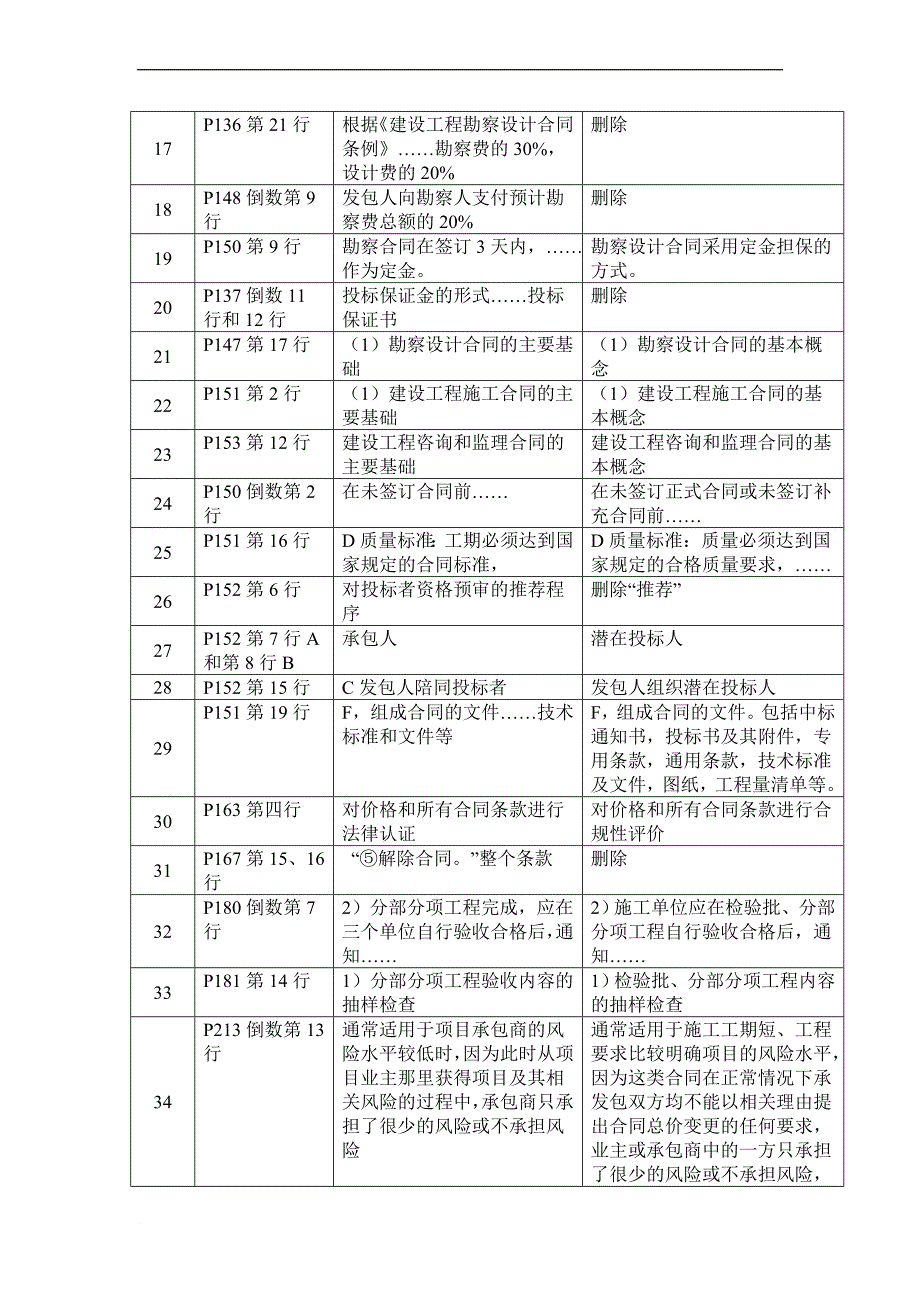 国招标师职业水平考试辅导教材勘误_第4页